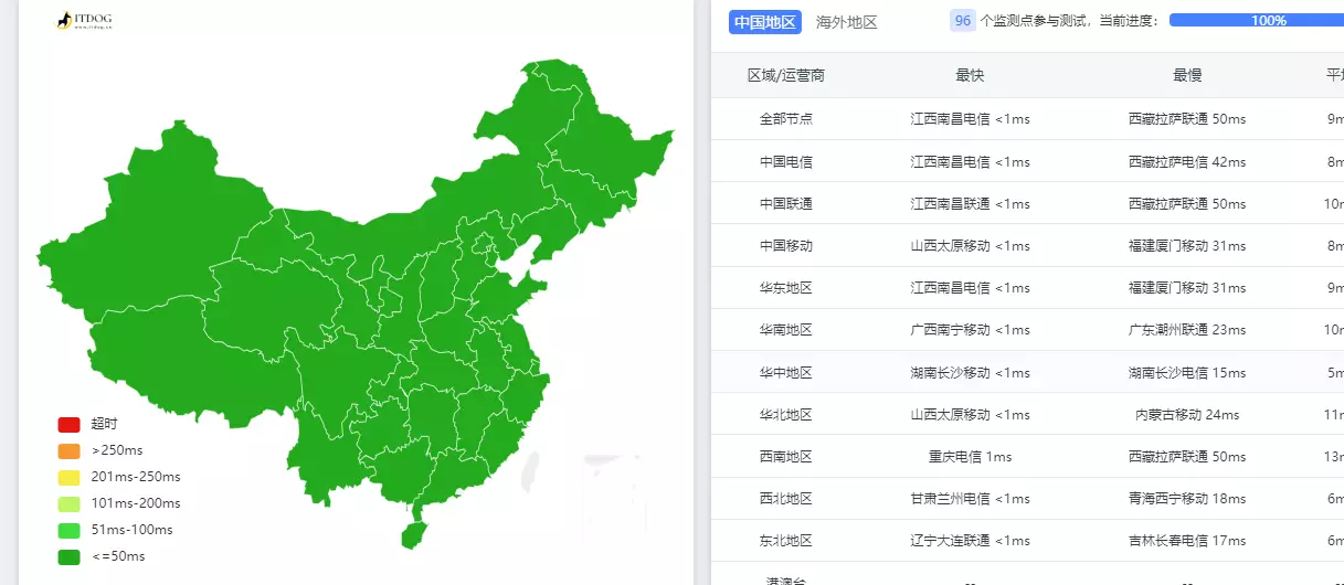  无畏云加速 免费CDN 支持大陆和全球业务加速 第5张